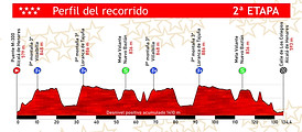 Perfil etapa 2 Vuelta Madrid 2025.jpg